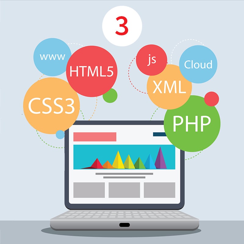 Next Article: Want a website part 3: Testing